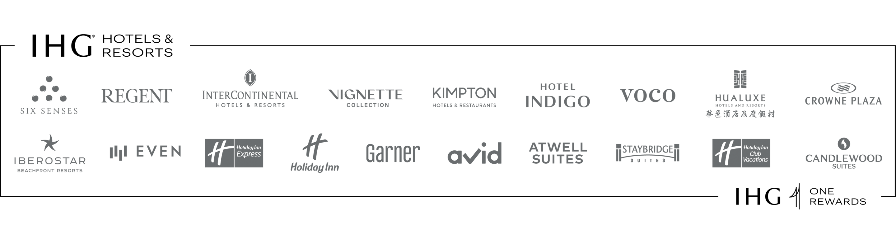 IHG Hotels & Resorts